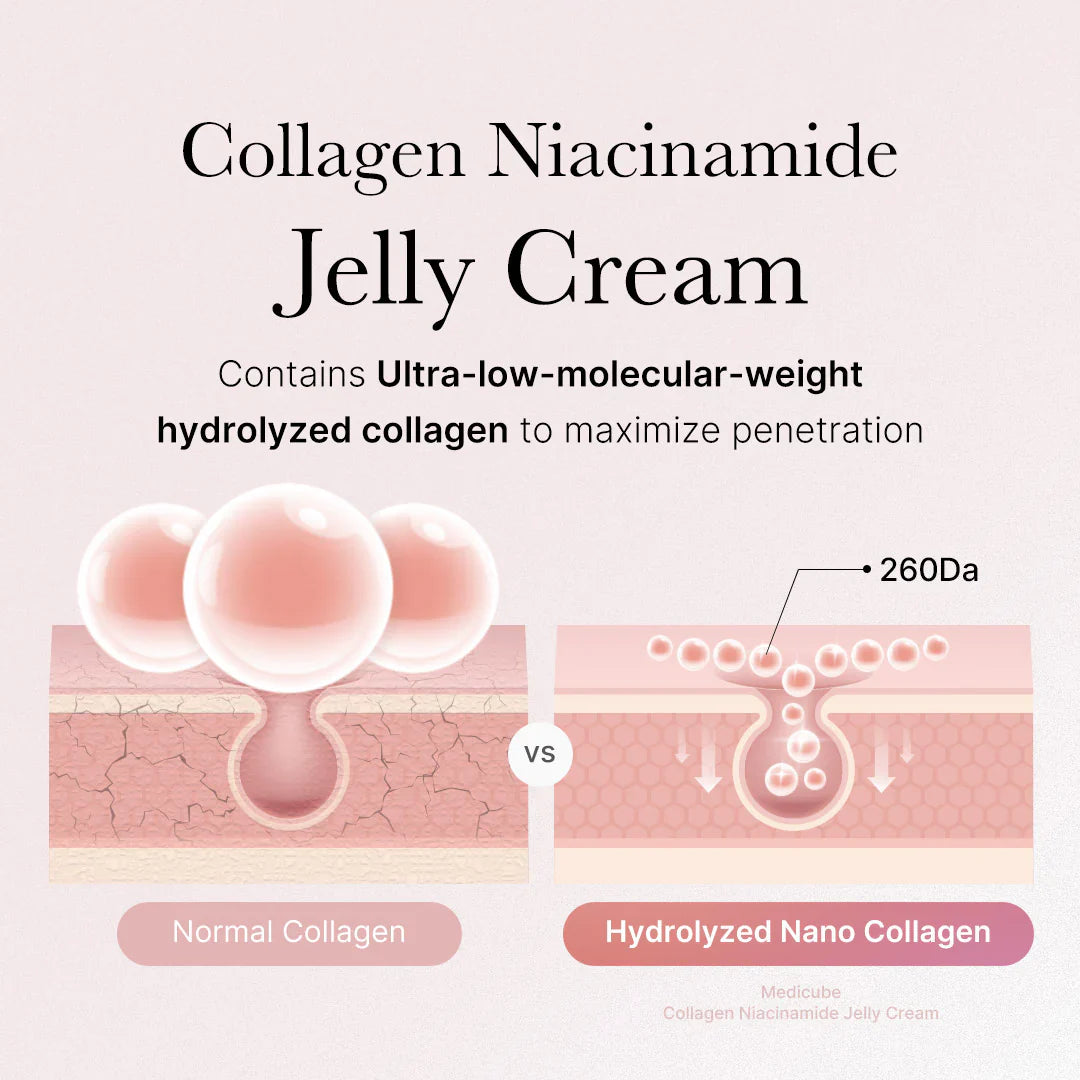 Medicube Creme Gel Collagen Jelly
PELECOREANA
medicube